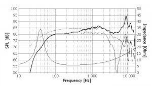 f_seas_excel_loudspeaker_woofer_e0037_w15ch001.jpg