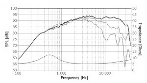 f_seas_excel_loudspeaker_tweeter_e0040_t29cf002.jpg