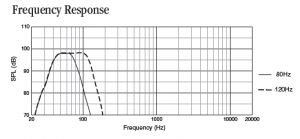 JBL_VRX918SP Bass Reflex Powered Subwoofer.png