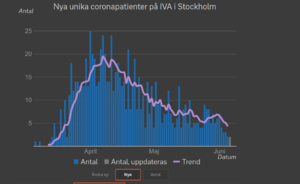 Screenshot_2020-06-08 Corona i intensivvården.png