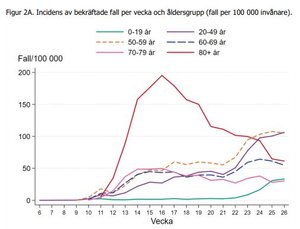 alder_sverige.JPG