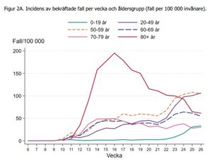 alder_sverige.JPG