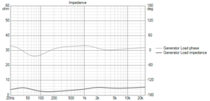 2.5way_2xo Impedance.png