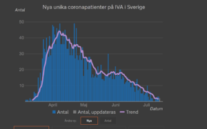 Screenshot_2020-07-16 Corona i intensivvården.png