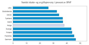 2018_samlet_skatt_prosent_bnp.jpg