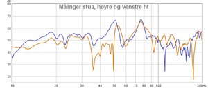 Målinger stua.jpg