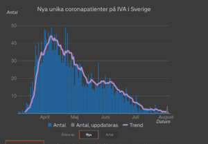 Screenshot_2020-08-04 Corona i intensivvården.png