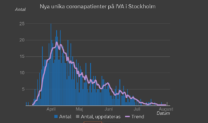 Screenshot_2020-08-04 Corona i intensivvården(1).png