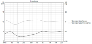 2.5way_2xo Impedance.png