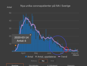 Screenshot_2020-08-10 Corona i intensivvården.png