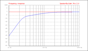 reflexBoxFrequency 150l 25hz.png