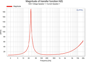 Impedance.png