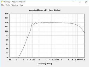 80hz cutoff exponential hornresp.JPG