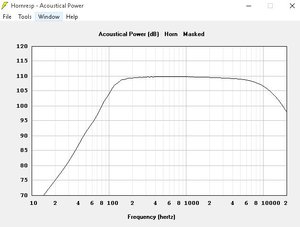 100hz cutoff JMLC hornresp.JPG