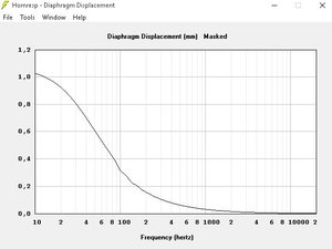 Slaglengde kompresjonsdriver hornresp Exponential horn.JPG