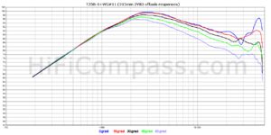 T25B-6+WG#11-(315mm-2V83-offaxis-responses).png