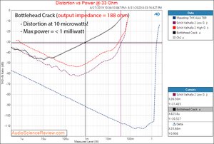 Bottlehead Crack Headphone Amplifier Power into 33 ohm Audio Measurement.png