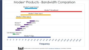 Modex Products Bandwidth Comparison (Custom).jpg