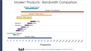 Modex Products Bandwidth Comparison (Custom).jpg