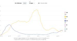 Screenshot_2020-09-17 Coronaviruset Status i Norden.png