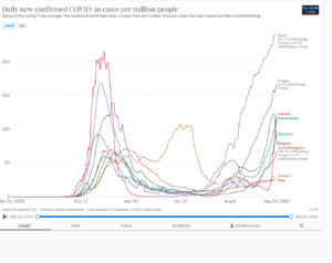 Screenshot_2020-09-24 Coronavirus Pandemic (COVID-19) - Statistics and Research(1).png