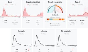 Coronaviruset__Slik_spres_viruset_i_Norge_og_verden__Kart_og_statistikk_.jpg