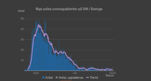 Screenshot_2020-09-30 Corona i intensivvården.png