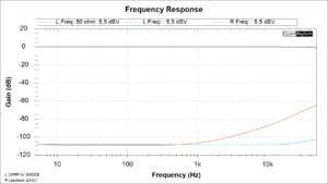 SMDDB CMRR 5 - 50k Hz.png