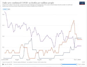 Screenshot_2020-10-01 Coronavirus Pandemic Data Explorer.png