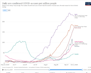 Screenshot_2020-10-02 Coronavirus Pandemic Data Explorer.png