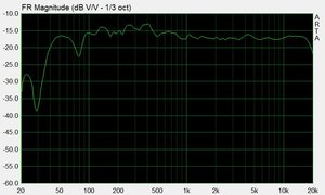 midi-cb1227_r6c2_22_34uF-15_0.7m_final.JPG