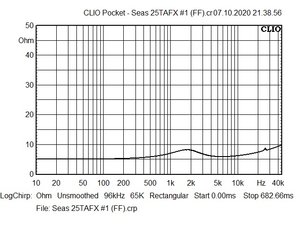 Seas 25TAFX #1 (FF).jpg