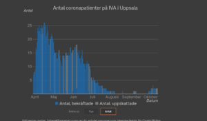 Screenshot_2020-10-12 Corona i intensivvården.png