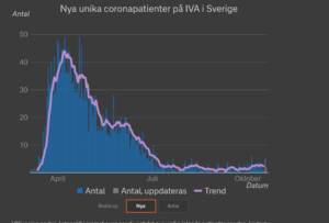 Screenshot_2020-10-20 Corona i intensivvården.png