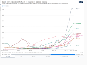 Screenshot_2020-10-20 Coronavirus Pandemic (COVID-19) - Statistics and Research.png