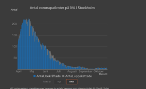 Screenshot_2020-10-20 Corona i intensivvården.png