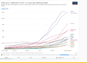 Screenshot_2020-10-30 Coronavirus Pandemic Data Explorer.png