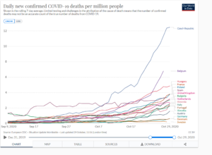 Screenshot_2020-10-30 Coronavirus Pandemic Data Explorer(1).png