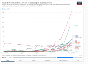 Screenshot_2020-11-03 Coronavirus Pandemic Data Explorer(2).png