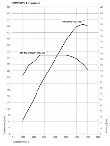 drehmomentdiagramm-528i.jpg
