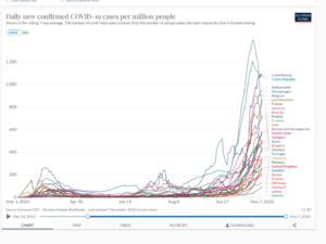 Screenshot_2020-11-07 Coronavirus Pandemic (COVID-19) - Statistics and Research.png