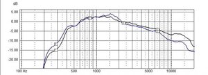 TAD4003 vs JBL2450sl.be i trau v2.jpg