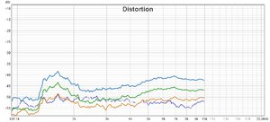 D2 distortion @1m - 85 to 100 dB.jpg