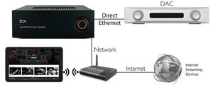 config-ex-direct-ethernet-1.jpg