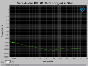 Vera Audio P150_600 RS_THD bridged.png