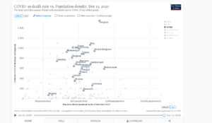 Screenshot_2020-12-14 COVID-19 death rate vs Population density.png