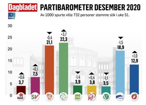 Partibarometer desember.jpg