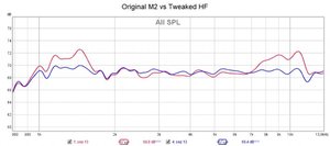 Original M2 (RED vs Tweaked HF (BLUE).jpg