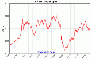copper_price.gif