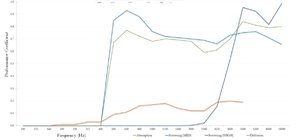 Diffuse Elite coefficient graph.jpg